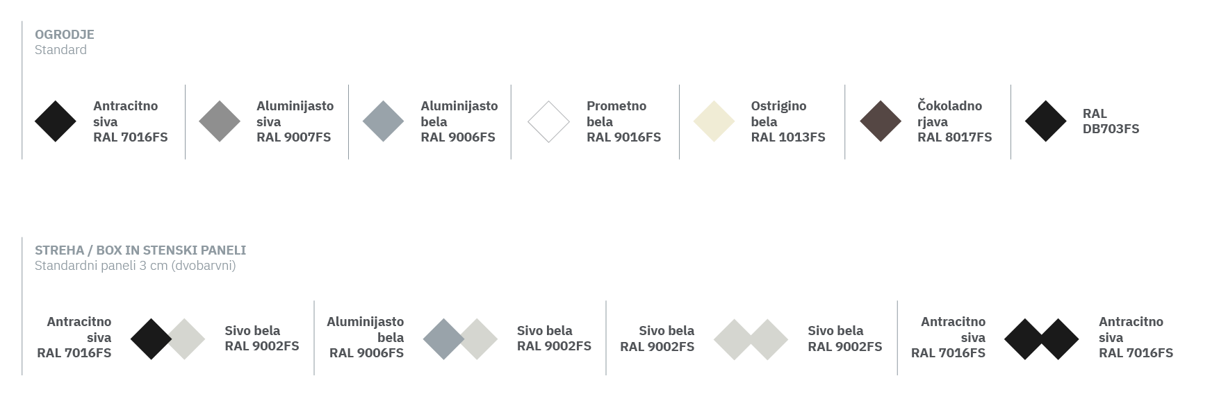 Nadstrešek za avto barve ogrodja strehe stenskih panel