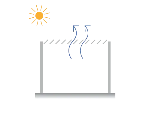 Pergola ponuja zračenje