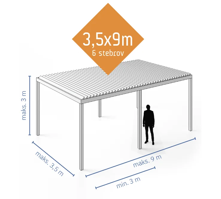 Dimenzije bioklimatske pergole SL 170/28 – 3,5 x 9 m s šestimi stebri