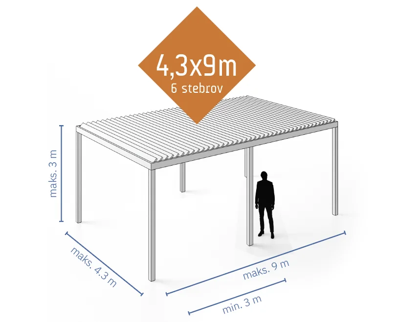 Dimenzije bioklimatske pergole SL 170/36 – 4,3 x 9 m s šestimi stebri