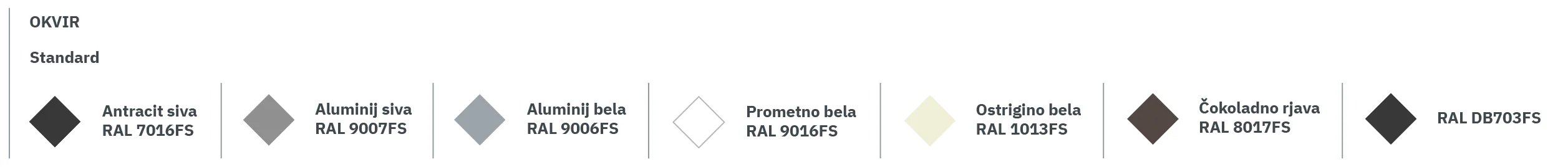 RAL barve okvira nadstreška za avto