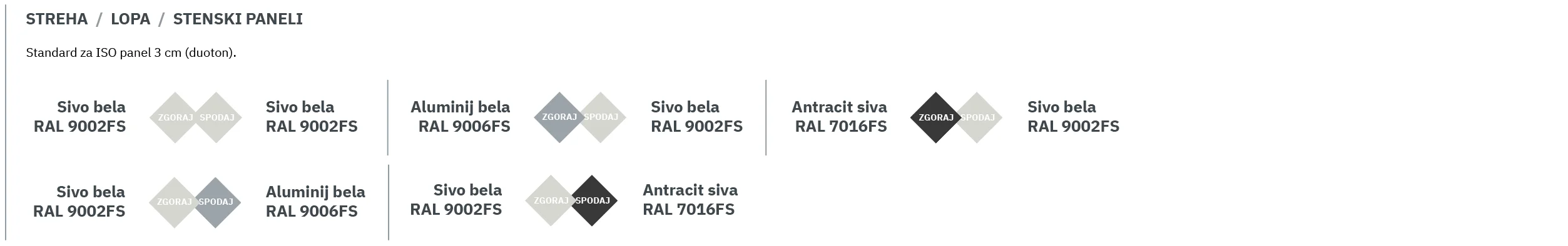 RAL barve strehe, lope in stenskih panelov nadstreška za avto