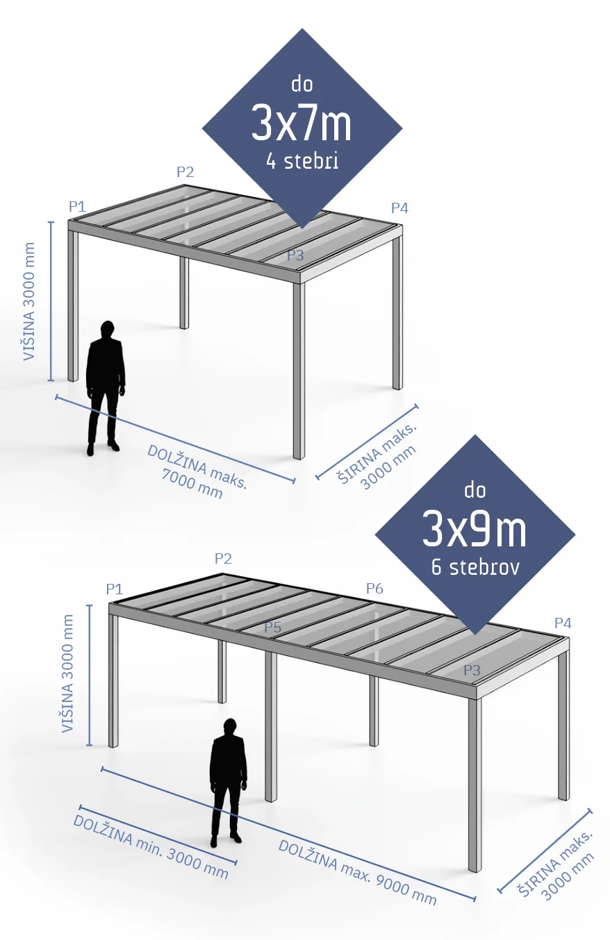 Dimenzije nadstreška model G240 na 4 in 6 stebrih