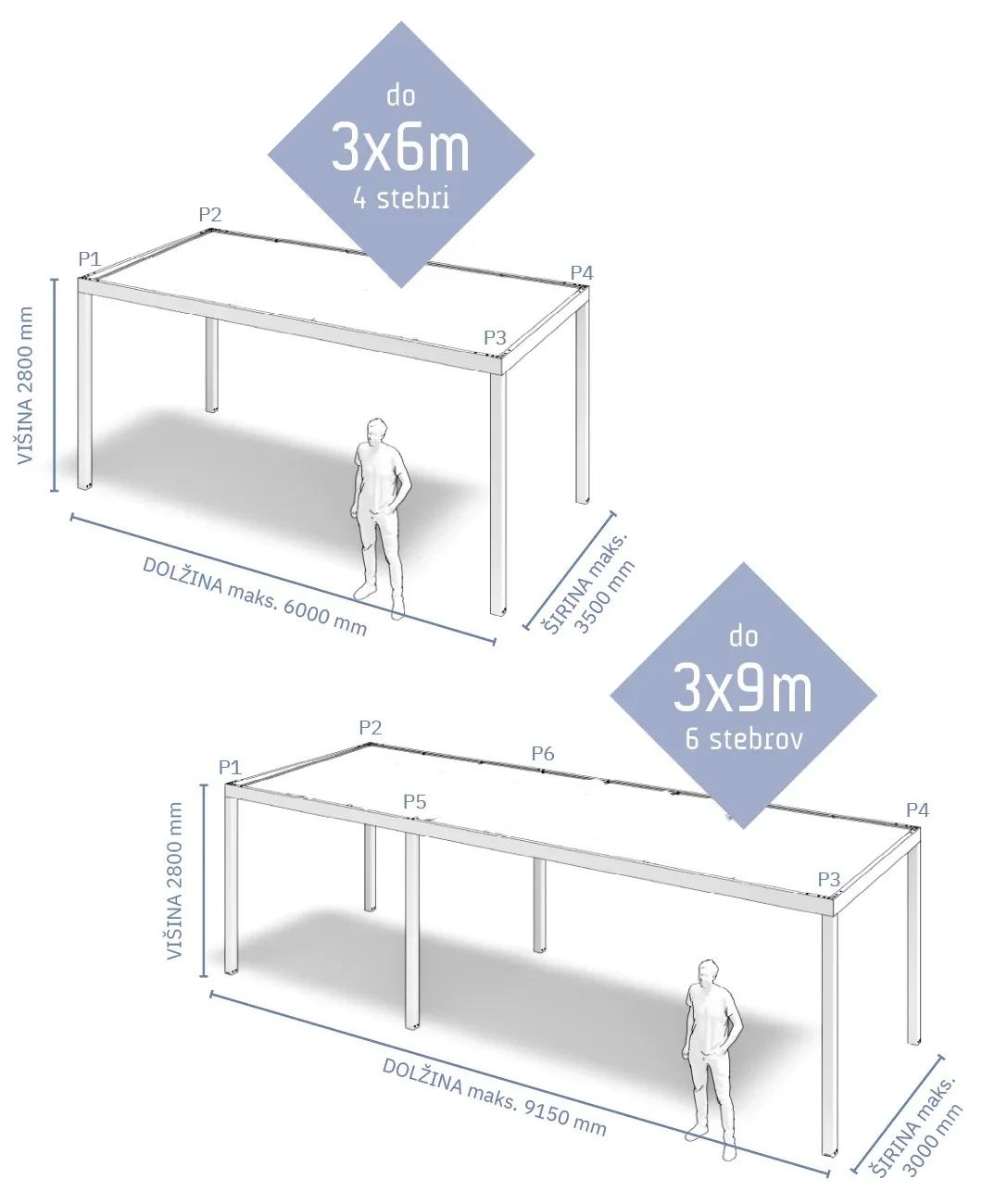 Dimenzije nadstreška model T170 na 4 in 6 stebrih