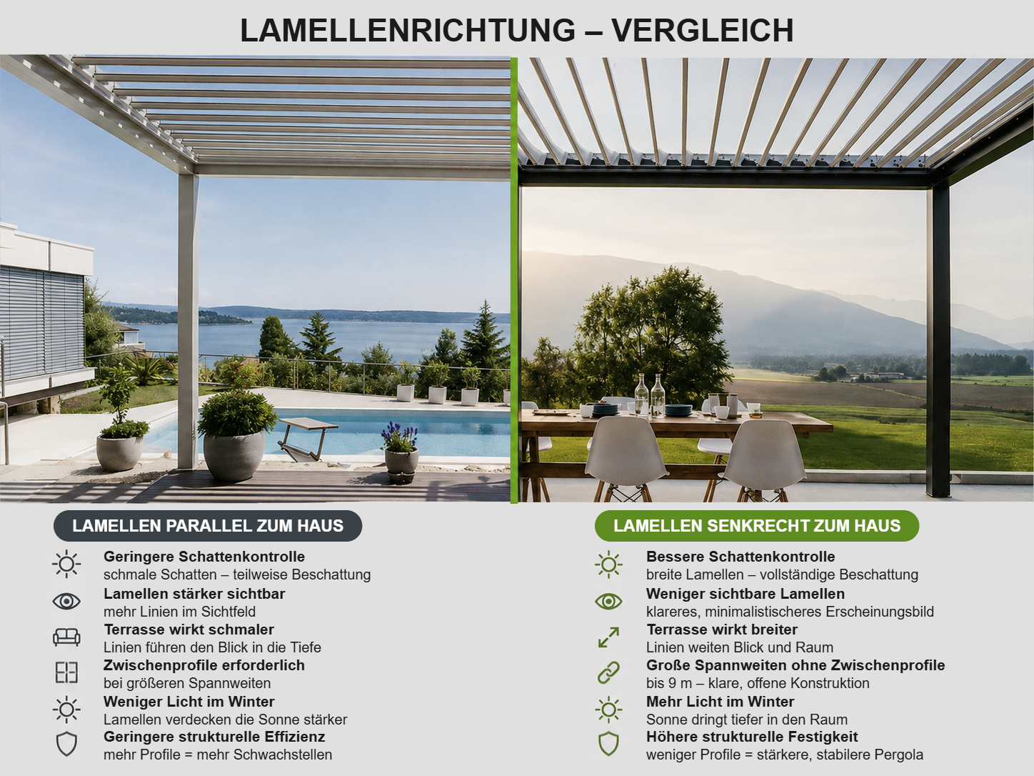 Lamellenrichtung De