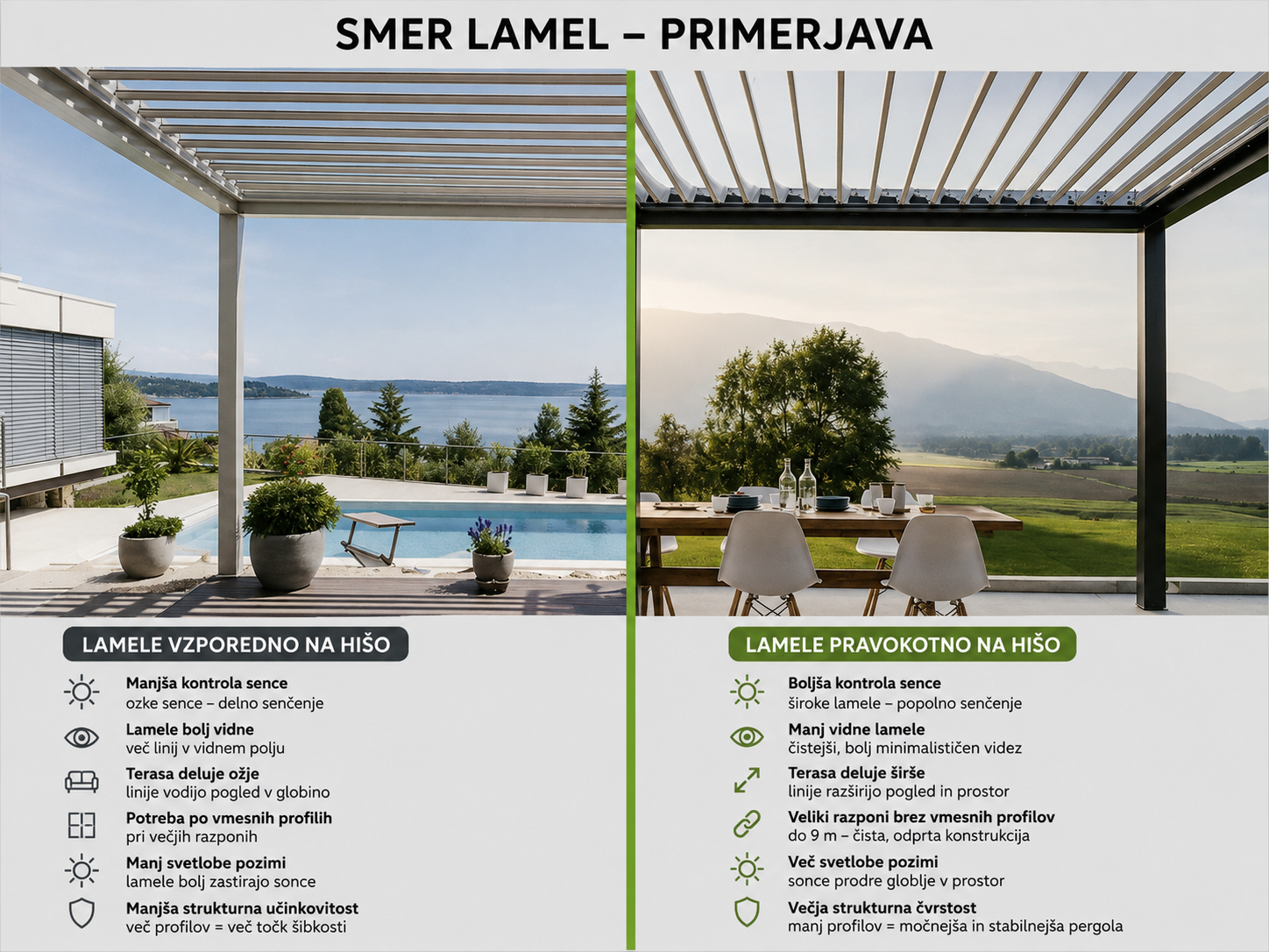Pravokotne Lamele Ali Vzporedne Lamele