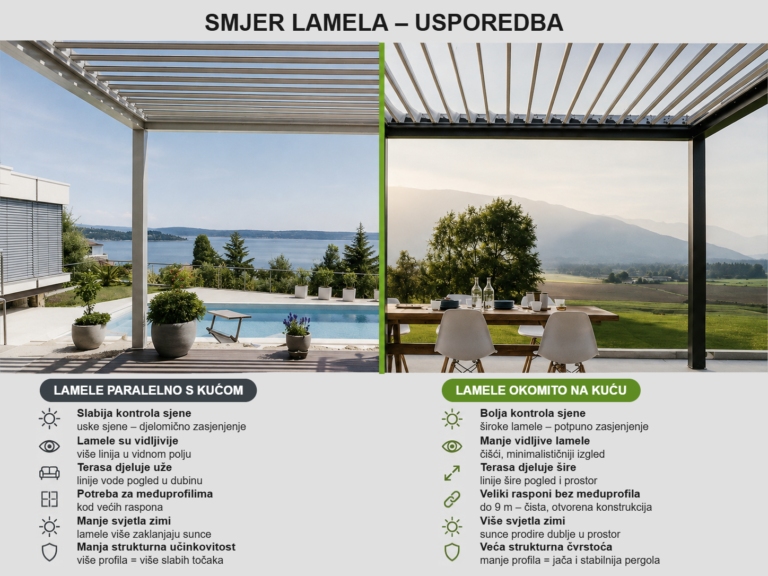Smjer Lamela Hr
